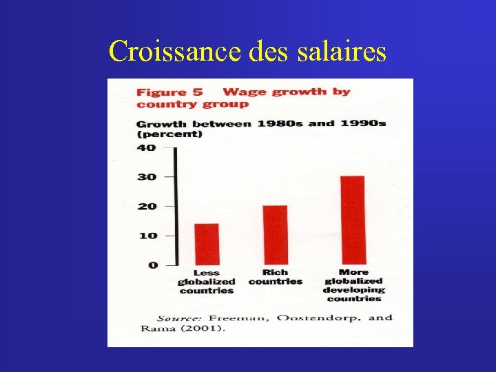 Croissance des salaires 