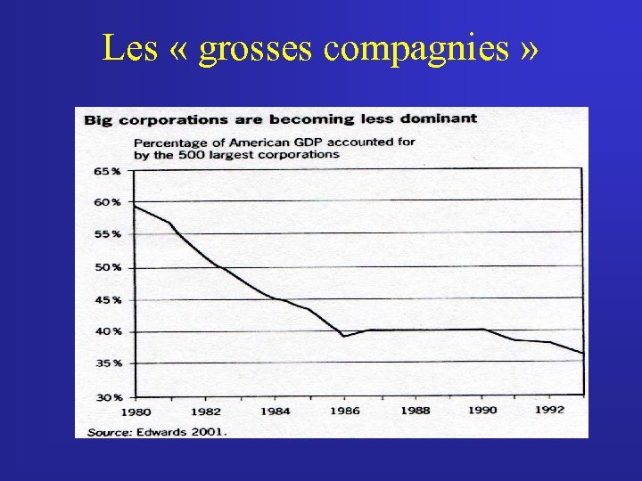 Les « grosses compagnies » 