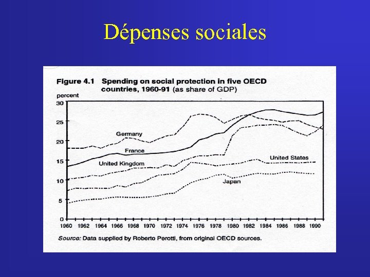 Dépenses sociales 