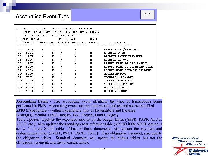 Accounting Event Type Table ACTION: R TABLEID: ACEV USERID: RO 47 BAM ACCOUNTING EVENT