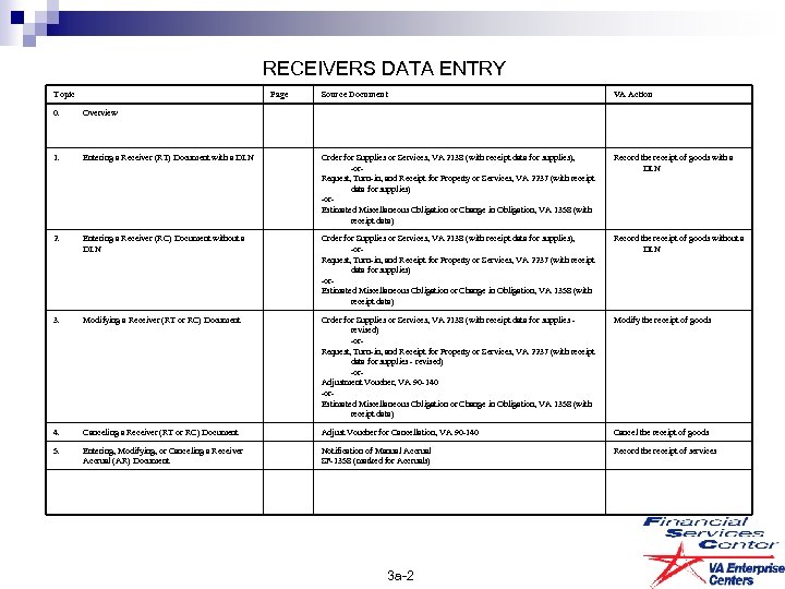 RECEIVERS DATA ENTRY Topic Page Source Document VA Action 0. Overview 1. Entering a