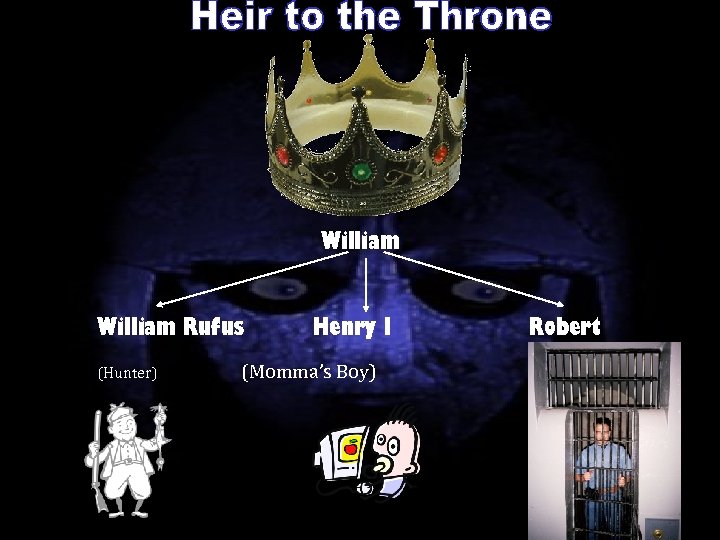 William Rufus (Hunter) Henry I (Momma’s Boy) Robert (Eldest, Crusader) 