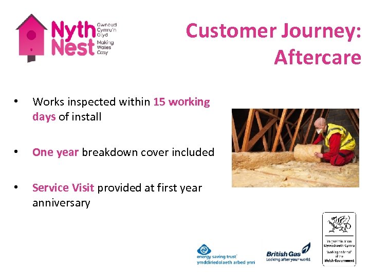 Customer Journey: Aftercare • Works inspected within 15 working days of install • One