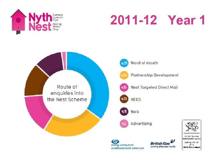 2011 -12 Year 1 