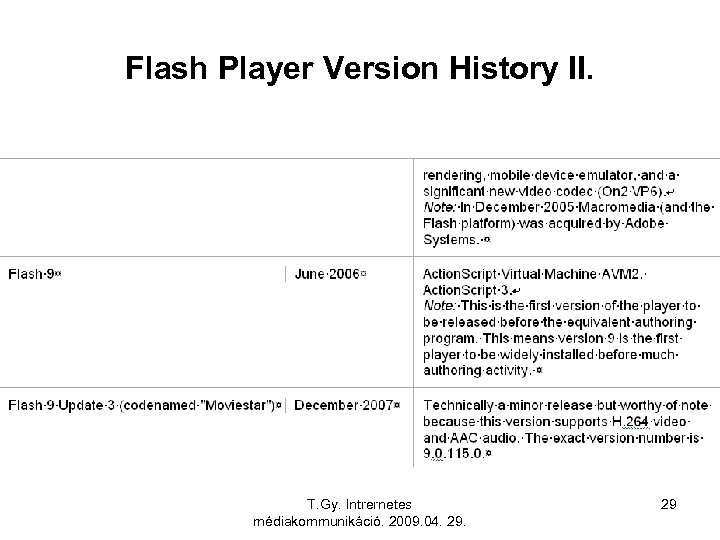 Flash Player Version History II. T. Gy. Intrernetes médiakommunikáció. 2009. 04. 29. 29 