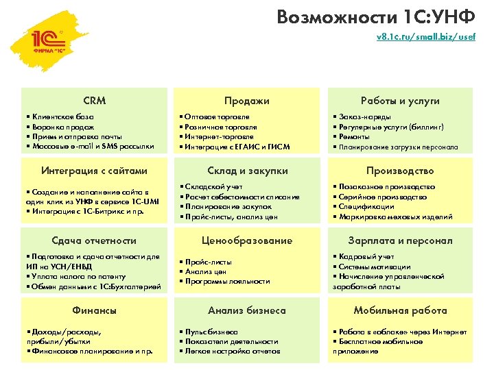 Проекты в 1с унф