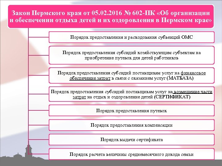 Закон Пермского края от 05. 02. 2016 № 602 -ПК «Об организации и обеспечении