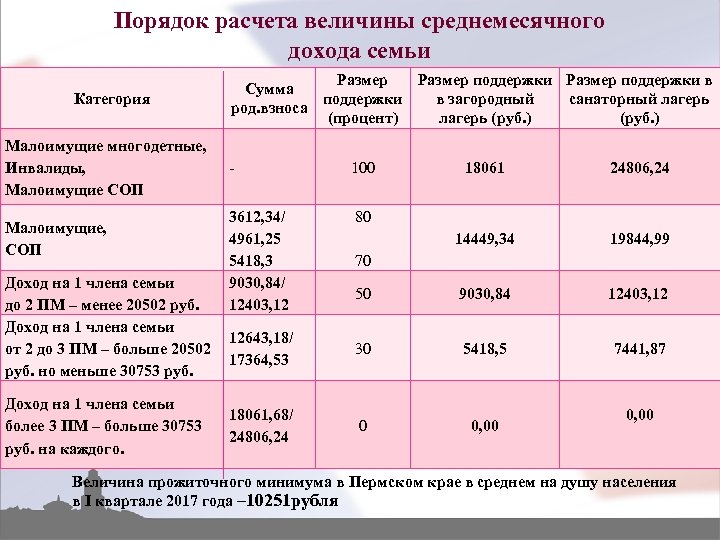 Как посчитать поступление