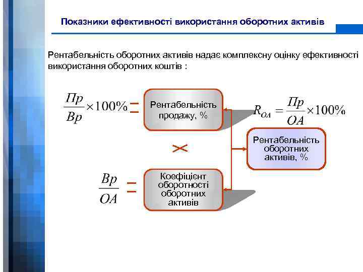 Показники ефективності використання оборотних активів Рентабельність оборотних активів надає комплексну оцінку ефективності використання оборотних