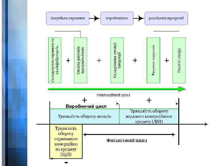 Виробничий цикл WWW. YOUR-COMPANY-URL. COM 