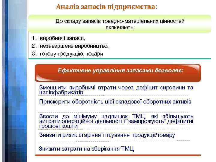 Аналіз запасів підприємства: До складу запасів товарно-матеріальних цінностей включають: 1. виробничі запаси, 2. незавершене