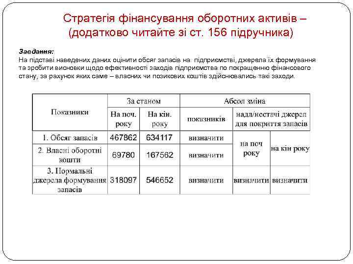 Стратегія фінансування оборотних активів – (додатково читайте зі ст. 156 підручника) Завдання: На підставі