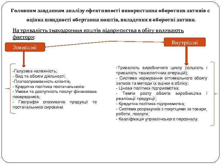 Головним завданням аналізу ефективності використання оборотних активів є оцінка швидкості обертання коштів, вкладених в