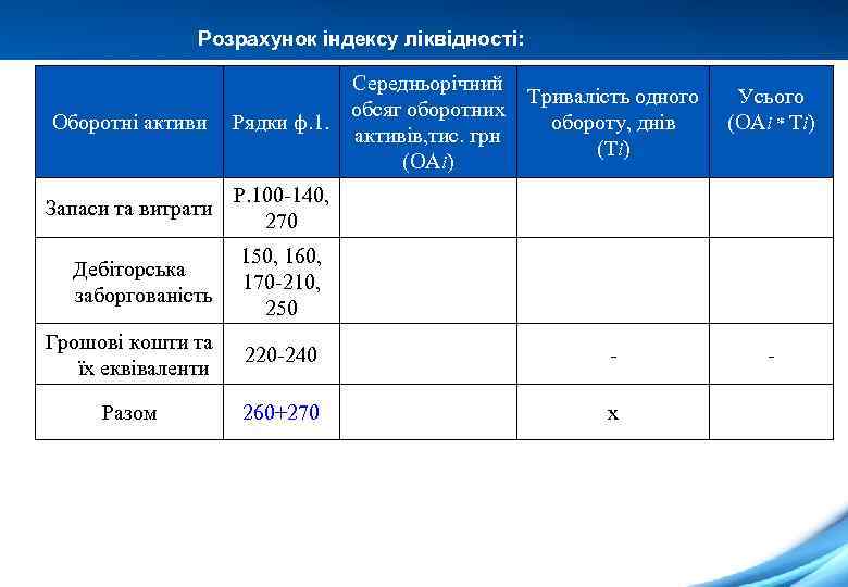 Розрахунок індексу ліквідності: Оборотні активи Середньорічний обсяг оборотних Рядки ф. 1. активів, тис. грн