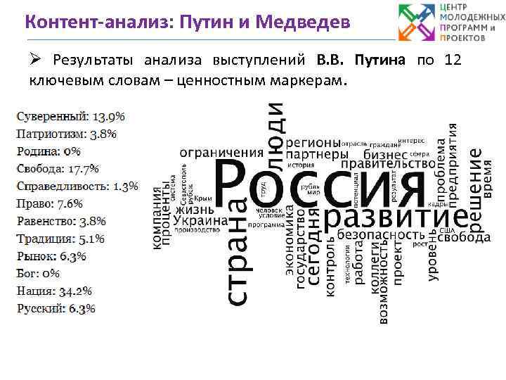 Контент-анализ: Путин и Медведев Ø Результаты анализа выступлений В. В. Путина по 12 ключевым