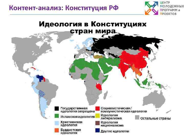 Контент-анализ: Конституция РФ 