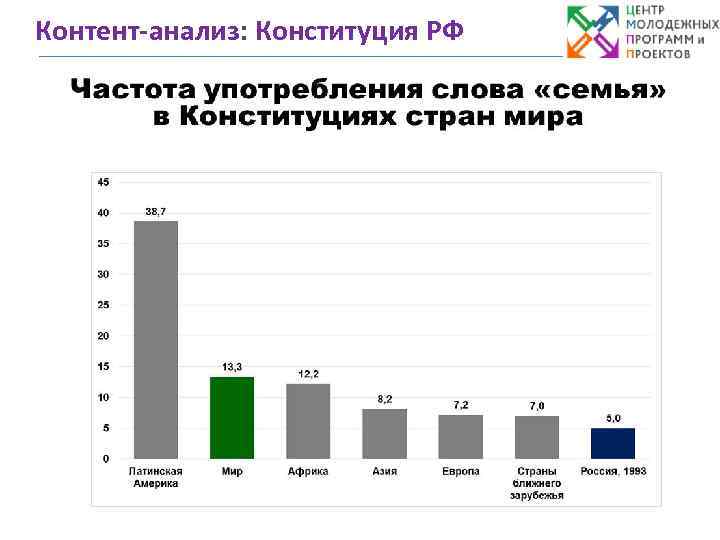 Контент-анализ: Конституция РФ 