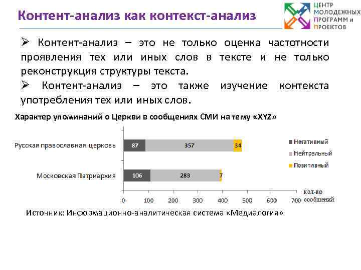 Анализ контент плана