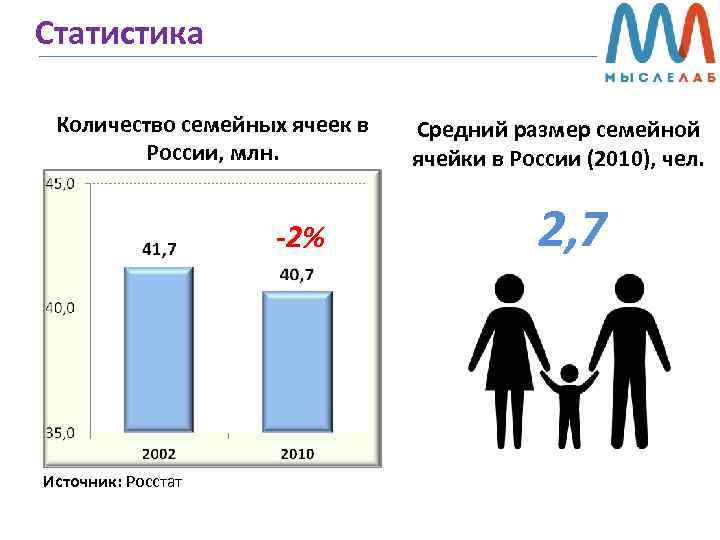 Сколько детей иметь. Статистика количество детей в семье. Средняя статистика количества детей в семье в России. Средний размер семьи в России 2020. Среднее количестве детей у семьи в РФ.