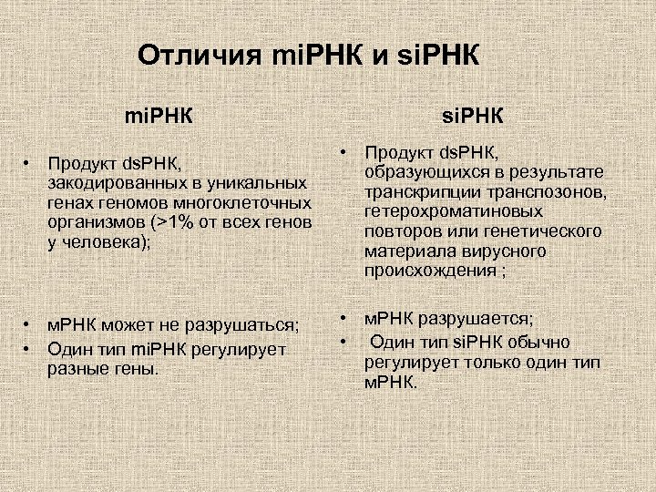 Отличия mi. РНК и si. РНК mi. РНК si. РНК • Продукт ds. РНК,