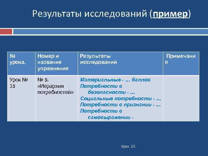 Результаты исследований (пример) № урока, Номер и название упражнения Результаты исследований Примечани я Урок