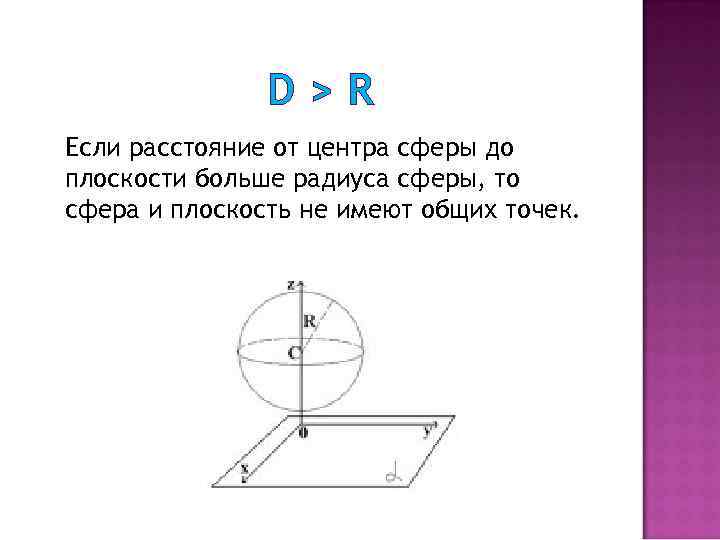 Радиус плоскости