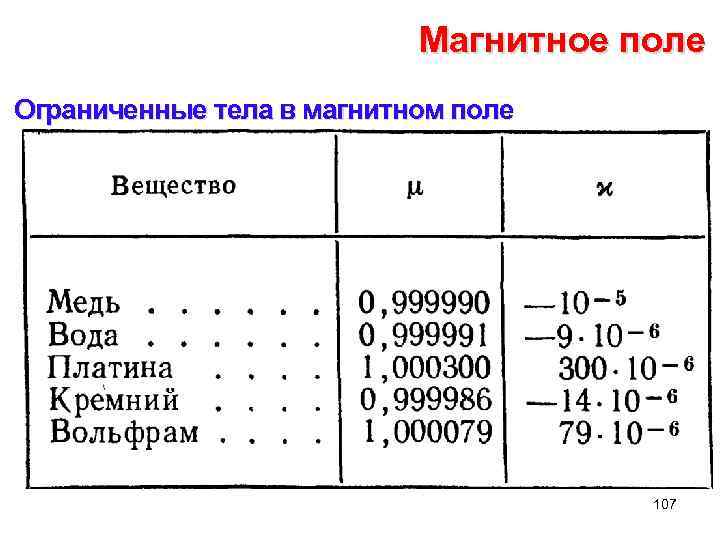 Магнитная связь