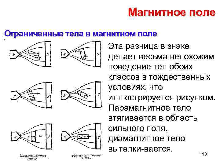 Магнитное поле Ограниченные тела в магнитном поле Эта разница в знаке делает весьма непохожим