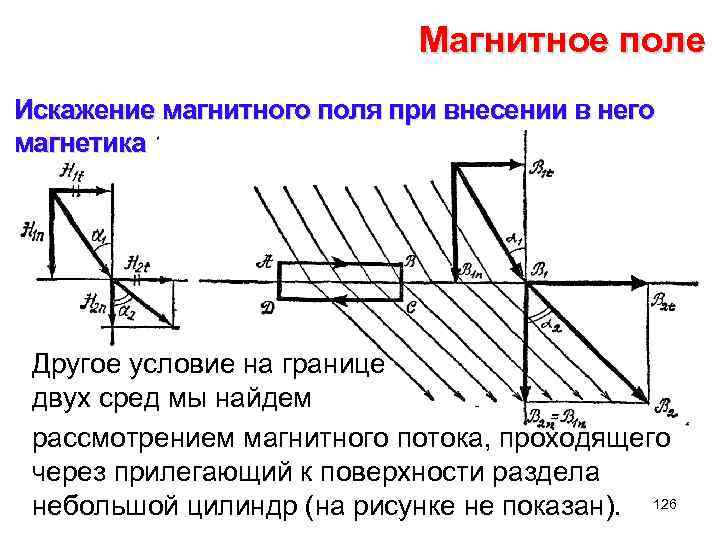 Магнитное поле Искажение магнитного поля при внесении в него магнетика Другое условие на границе