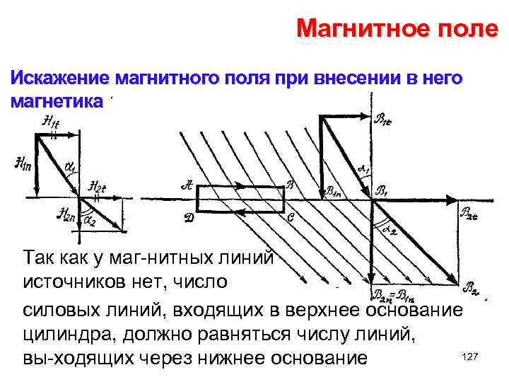 Магнитное поле Искажение магнитного поля при внесении в него магнетика Так как у маг