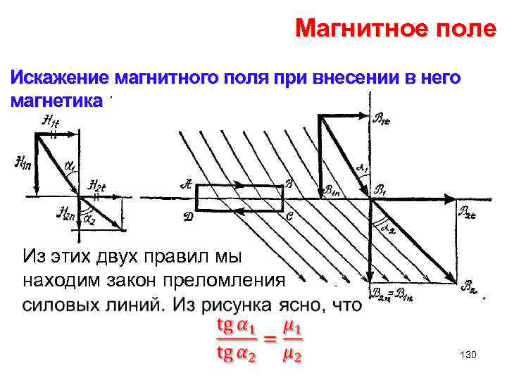 Магнитное поле Искажение магнитного поля при внесении в него магнетика Из этих двух правил