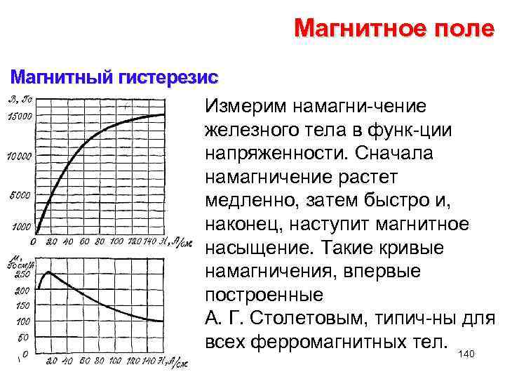 Магнитное поле Магнитный гистерезис Измерим намагни чение железного тела в функ ции напряженности. Сначала