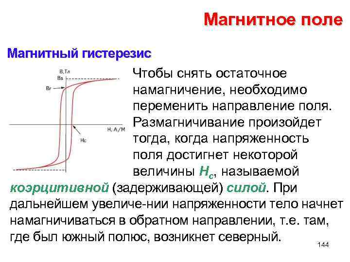 Магнитное поле Магнитный гистерезис Чтобы снять остаточное намагничение, необходимо переменить направление поля. Размагничивание произойдет