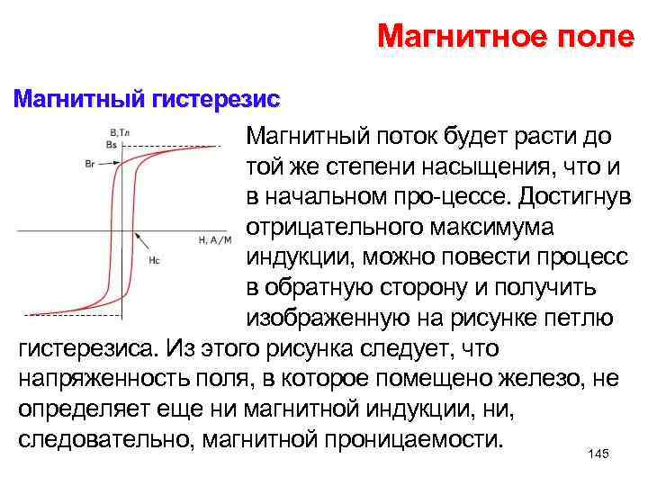 Магнитное поле Магнитный гистерезис Магнитный поток будет расти до той же степени насыщения, что