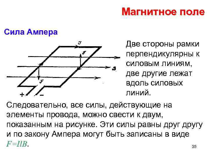 Магнитное поле Сила Ампера Две стороны рамки перпендикулярны к силовым линиям, две другие лежат