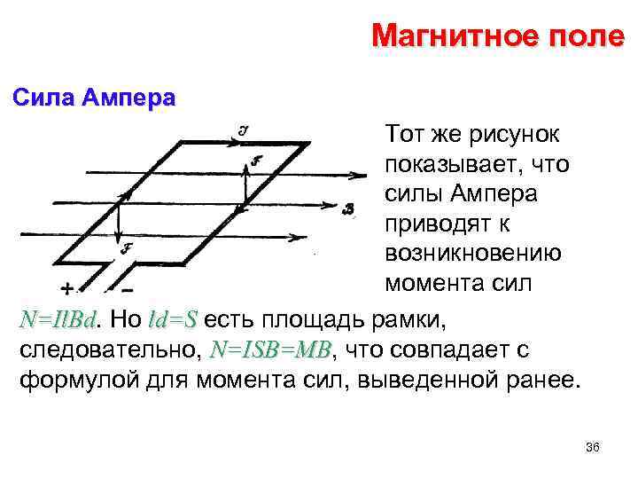 Магнитное поле Сила Ампера Тот же рисунок показывает, что силы Ампера приводят к возникновению