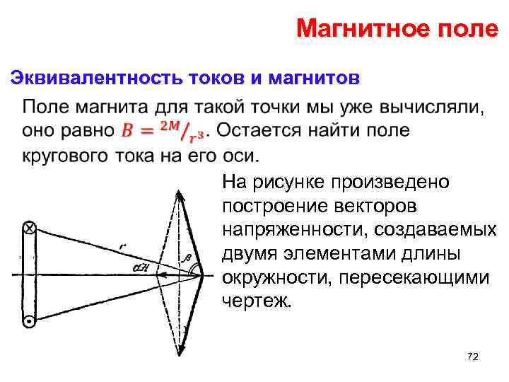 Магнитное поле Эквивалентность токов и магнитов • На рисунке произведено построение векторов напряженности, создаваемых