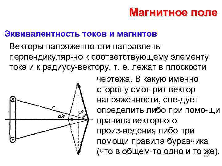 Магнитное поле Эквивалентность токов и магнитов Векторы напряженно сти направлены перпендикуляр но к соответствующему