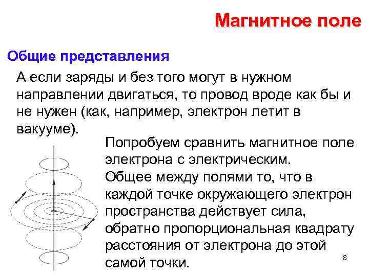 Магнитное поле Общие представления А если заряды и без того могут в нужном направлении