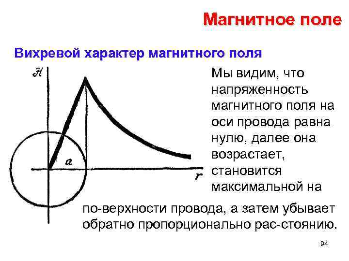 Поля характер