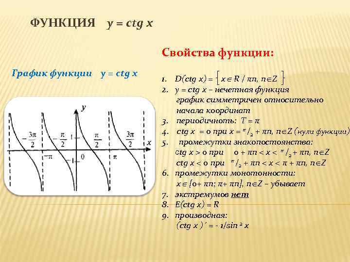 ФУНКЦИЯ y = ctg x Свойства функции: График функции y = ctg x 1.