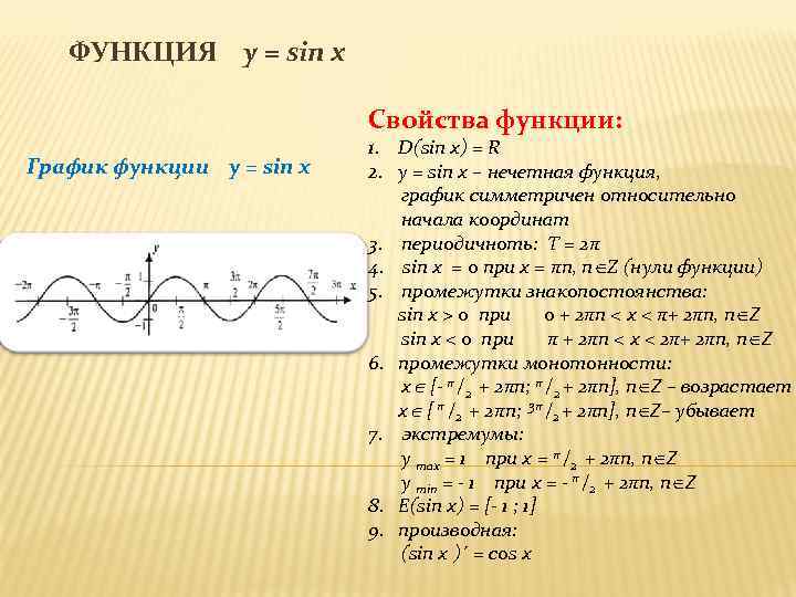 ФУНКЦИЯ y = sin x Свойства функции: График функции y = sin x 1.