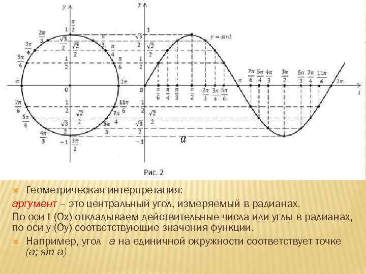 Аргумент в графике