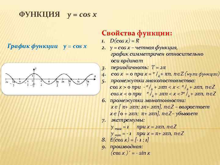 ФУНКЦИЯ y = cos x Свойства функции: График функции y = cos x 1.