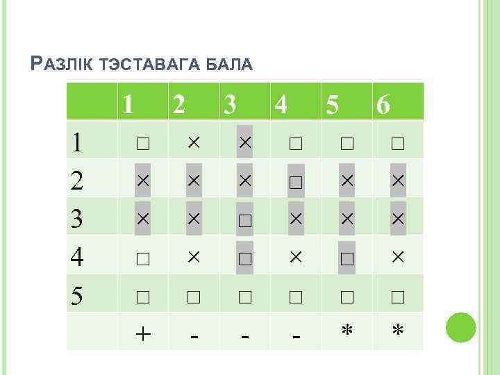 РАЗЛІК ТЭСТАВАГА БАЛА 1 2 3 4 5 6 □ × × □ □