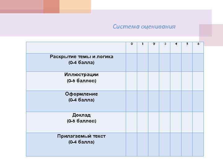 Система оценивания 0 1 2 3 4 5 6 Раскрытие темы и логика (0