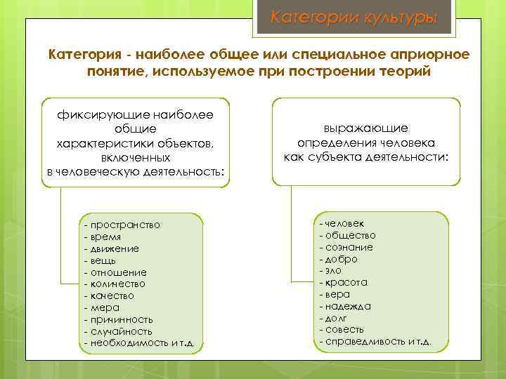 Категории культуры Категория - наиболее общее или специальное априорное понятие, используемое при построении теорий