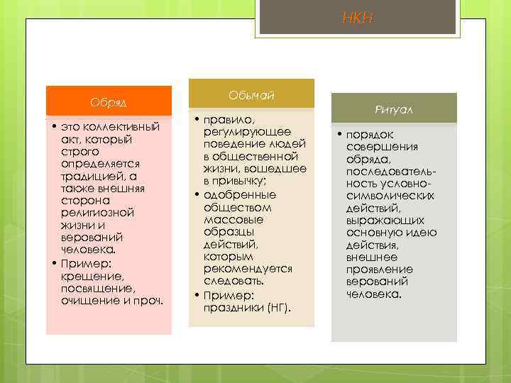 НКН Обряд • это коллективный акт, который строго определяется традицией, а также внешняя сторона