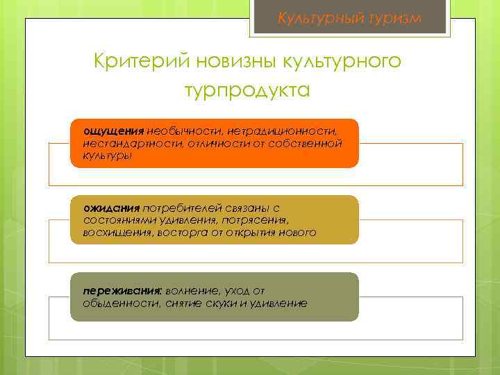 Культурный туризм Критерий новизны культурного турпродукта ощущения необычности, нетрадиционности, нестандартности, отличности от собственной культуры