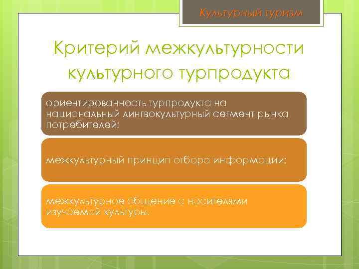 Культурный туризм Критерий межкультурности культурного турпродукта ориентированность турпродукта на национальный лингвокультурный сегмент рынка потребителей;